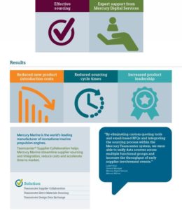 Direct Materials Sourcing and PLM for Successful Products