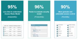 Protect Your Business with NextGen Access Controls