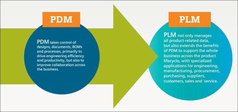 Autodesk pdm