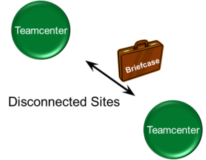 Integration with Teamcenter — Part I