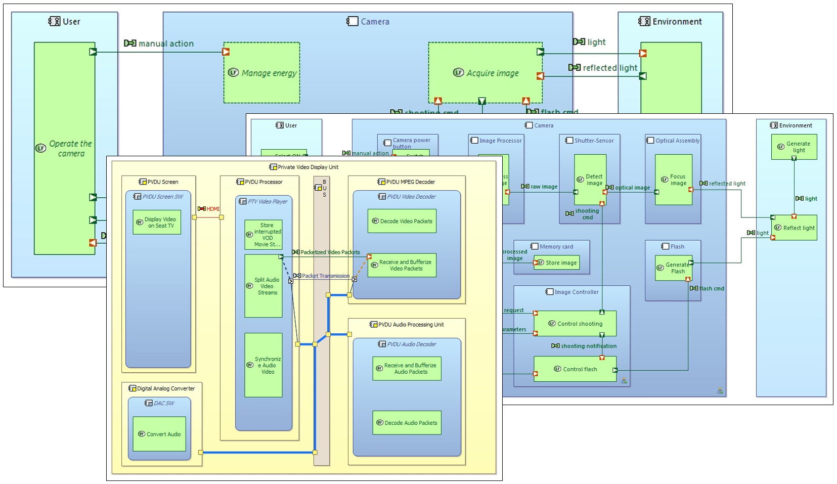 Integrated Product Architecture with System Modeling Workbench | Teamcenter