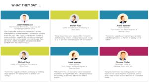 Check out what accurate cost estimation is making possible