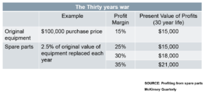 Parts Catalog Authoring Quick and Easy!