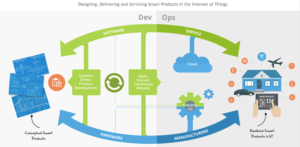 Multi-domain software management featured in webinar with Electric Cloud