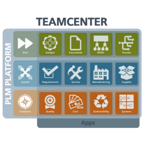 What’s New in Teamcenter Service Pack 10.1.2