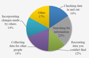 Shape Search for Engineering Productivity