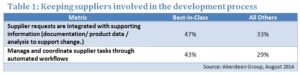 Getting a Handle on Design Data Exchange and Supplier Program Management