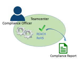 BOMcheck Integration Streamlines Compliance Processes