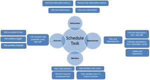 Behind the screens of Schedule Manager in Active Workspace!