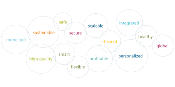 Simulation Data Management & Digital Transformation