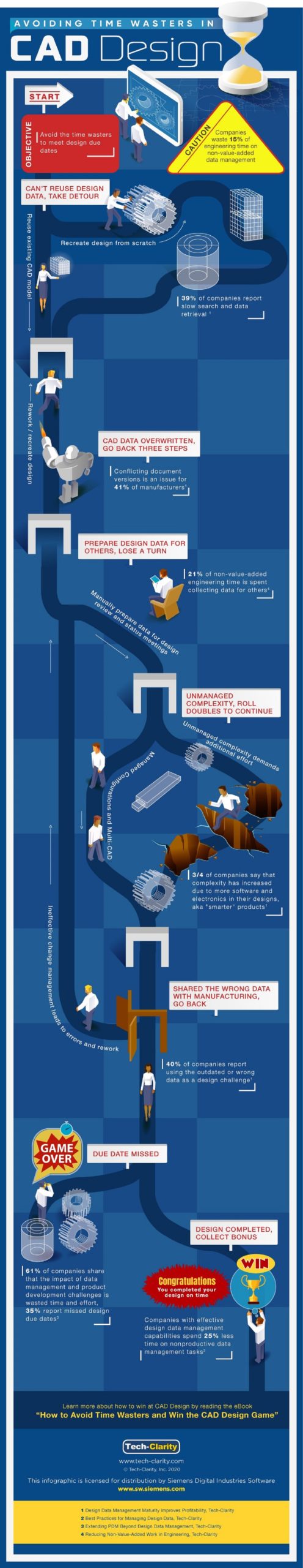 CAD data management_Avoid Time Wasters Infographic by Tech-Clarity