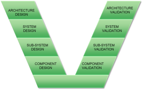 Driving Electrical Systems Design from Systems Modeling - Teamcenter