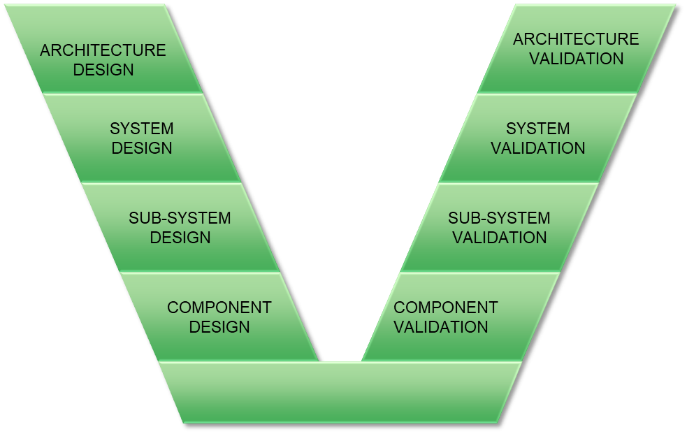 ibm business process modeling software