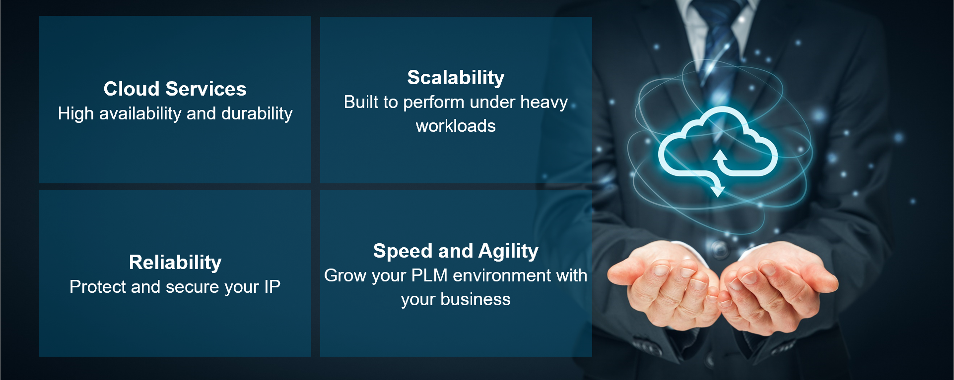 Futureready with Cloud PLM Teamcenter