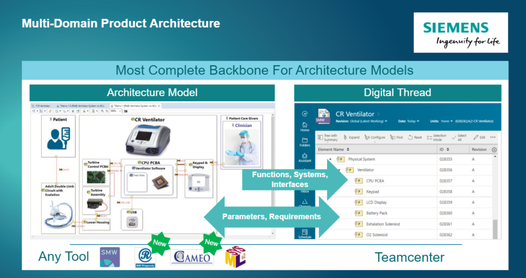 Teamcenter Multi Domain Architecture