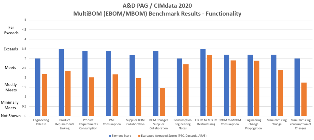 PLM leader functionality