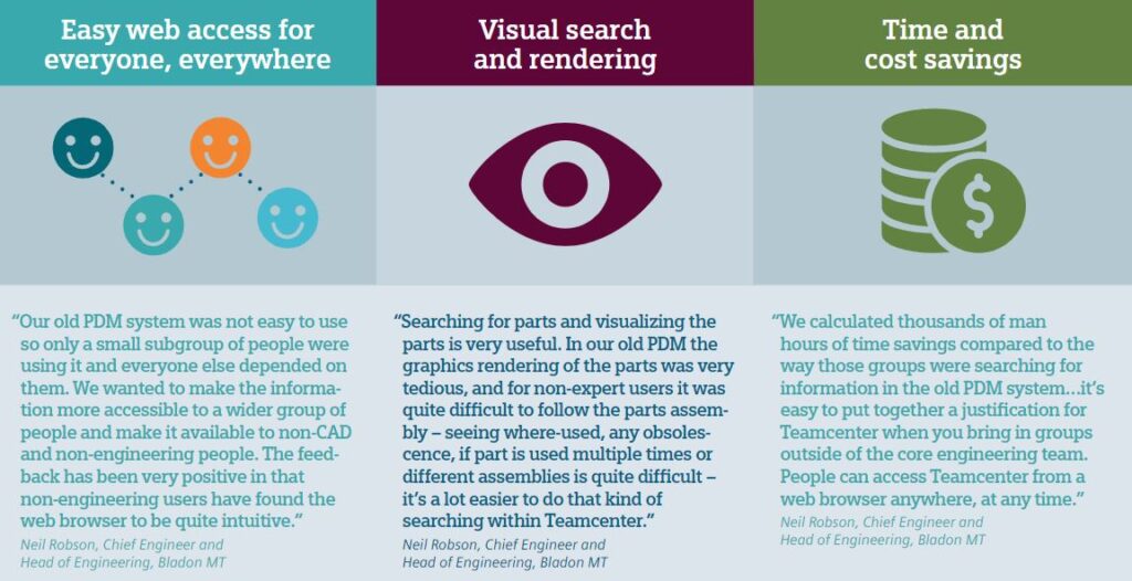 PLM for SolidWorks using Teamcenter at Bladon MT infographic
