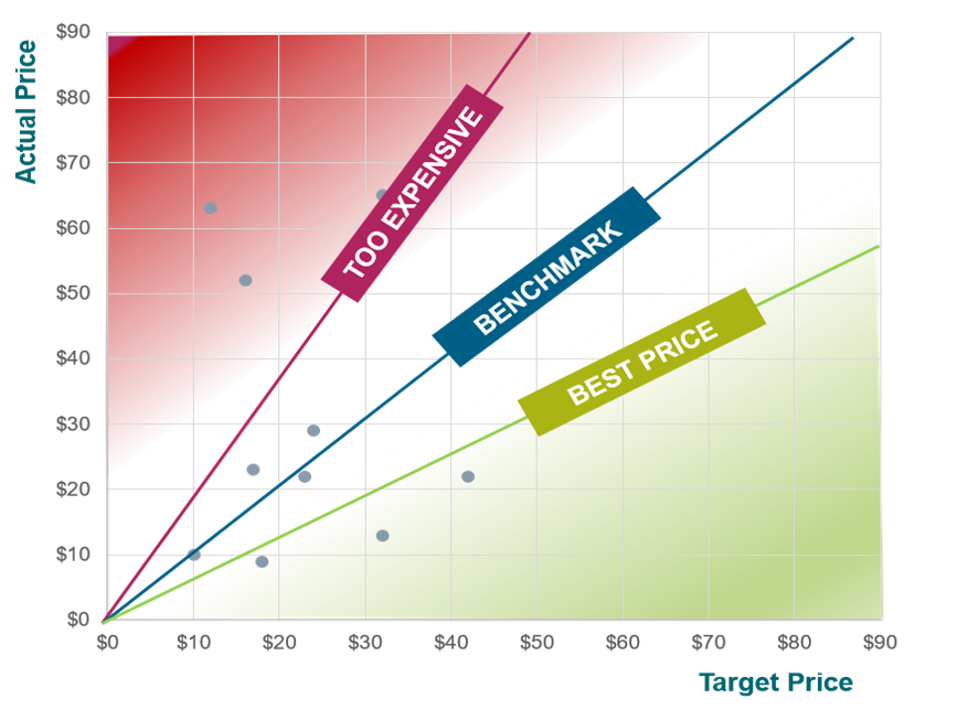 siemens teamcenter price