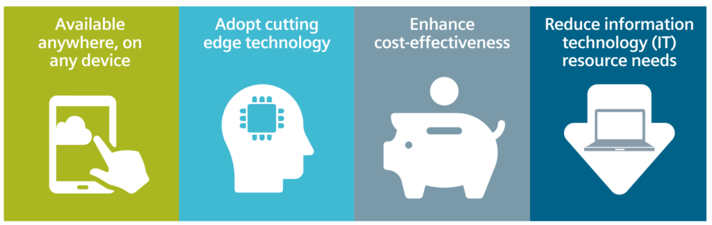 Cloud for business with PLM in the cloud and its benefits