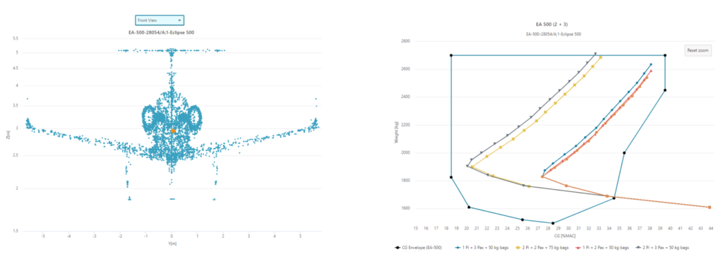 generate on demand weight and balance reports 