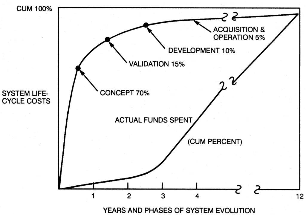 SysML v2, isn't about how you model, but how you connect and communicate through integrated systems engineering. 