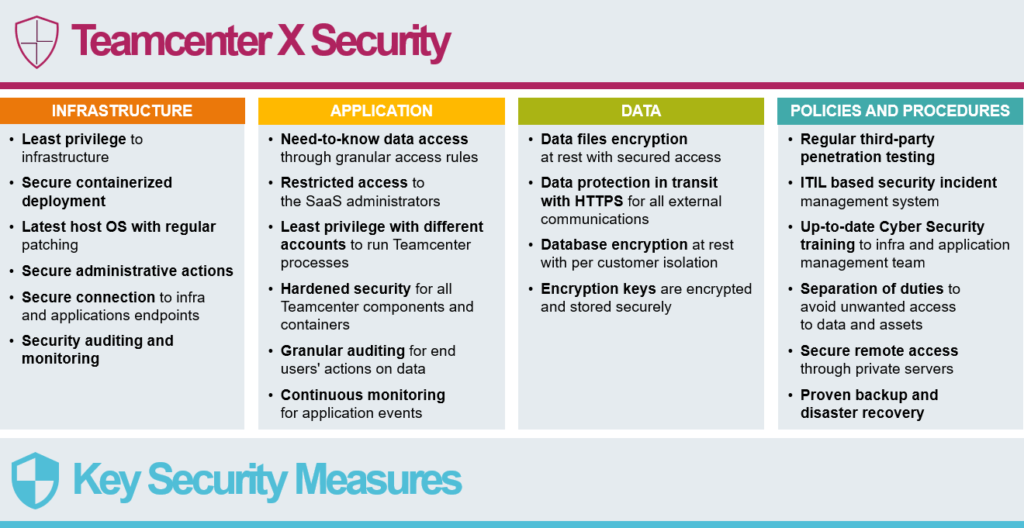 secure cloud plm