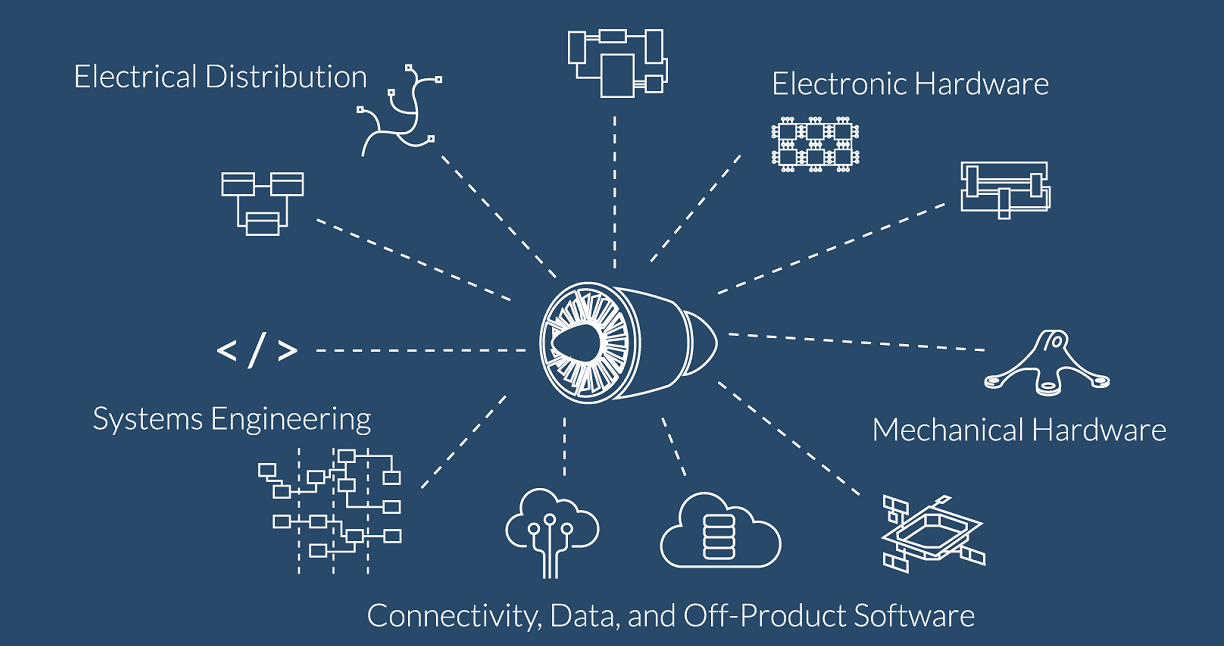 What is an Engineering Management Platform?