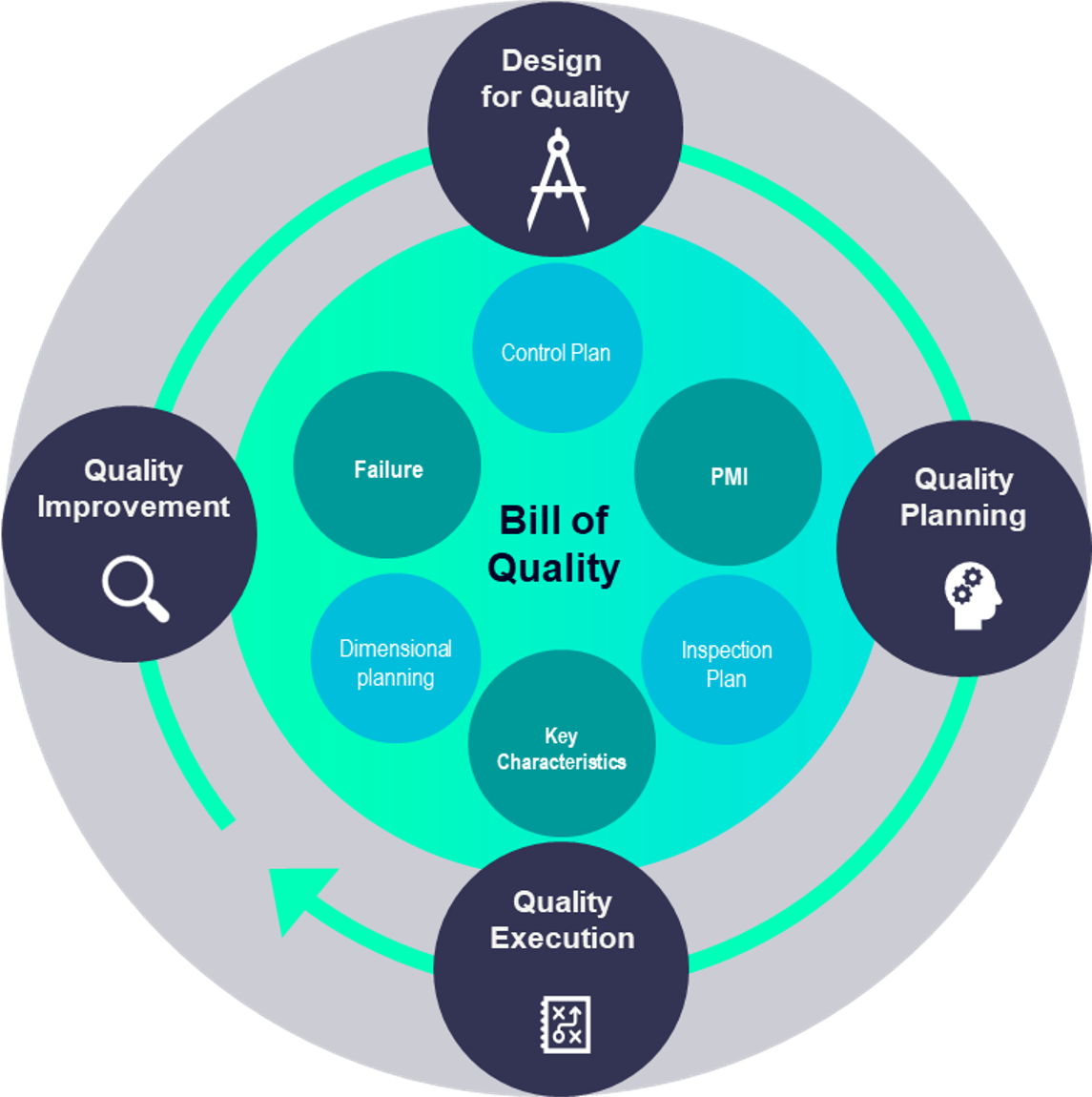 Quality Management Software Solutions: What’s New In Teamcenter Quality ...