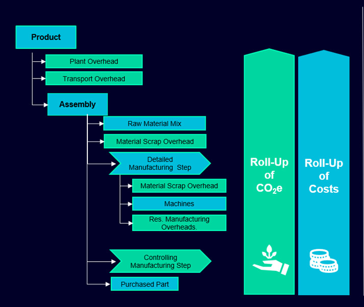 Teamcenter 14 cradle to grave carbon footprint calculation