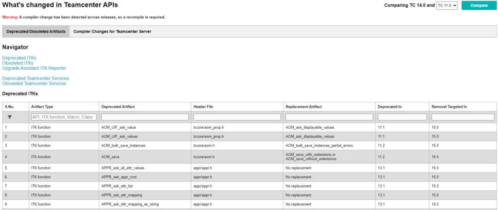 Teamcenter 14 upgrade assistant deprecated APIs