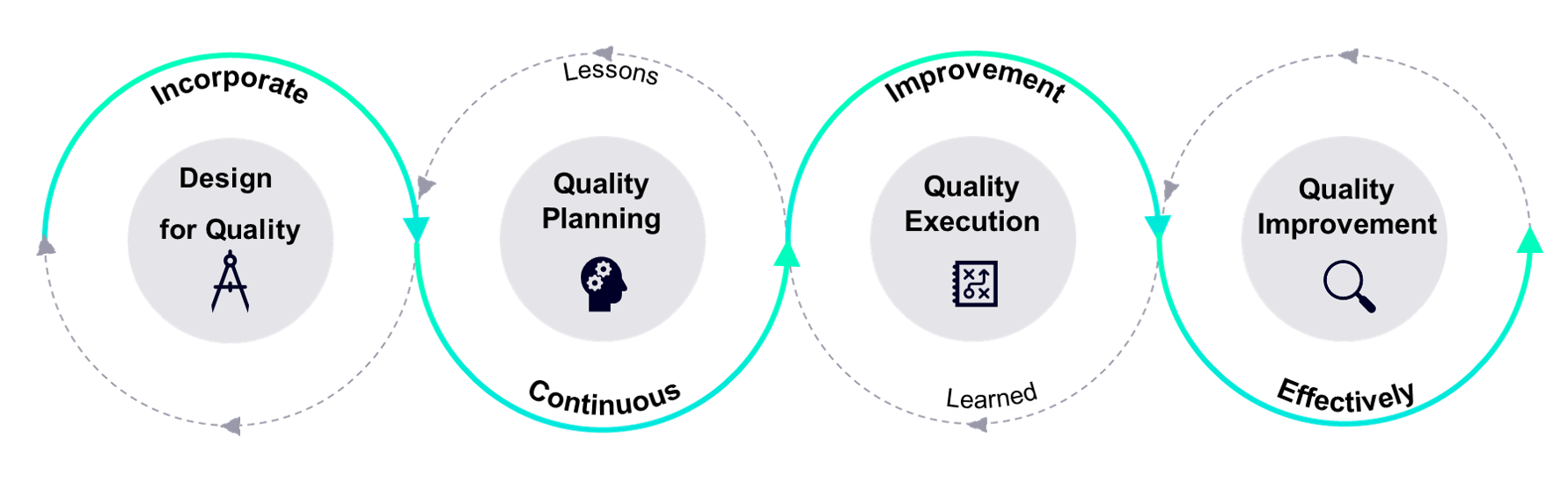Combine Quality with PLM best practices - Teamcenter