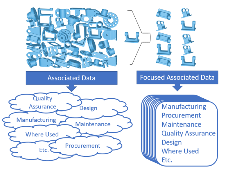 associated data