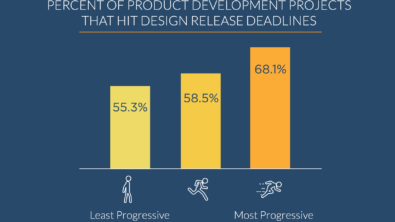Design release best practices to hit more project deadlines