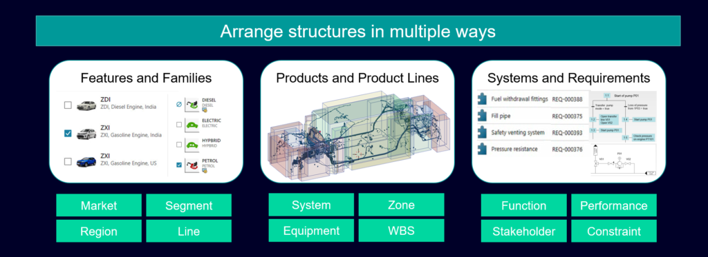 Options for segmenting Bill of Materials data with Teamcenter Partitions