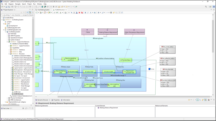 Blog: Leveraging an MBSE workflow to deliver better designs