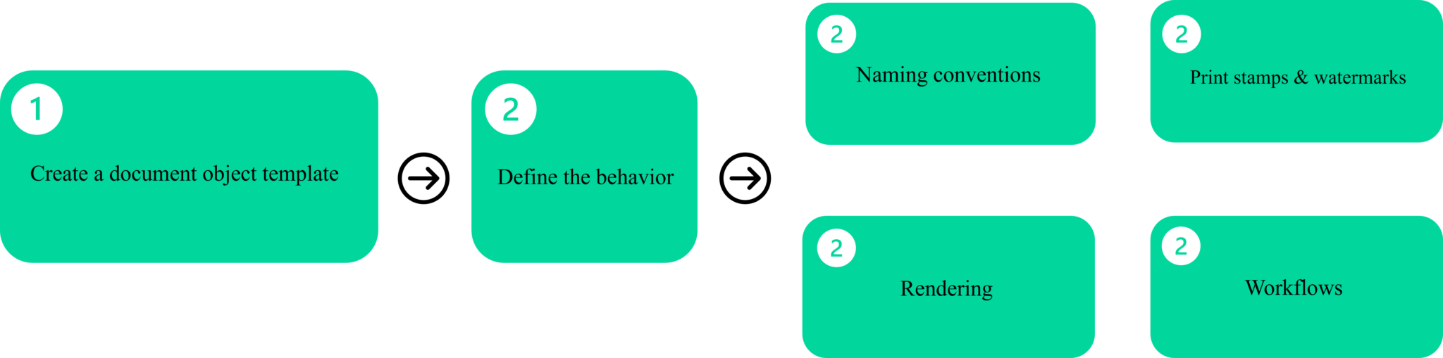 Document your journey in a digital age with Teamcenter | Teamcenter Blog