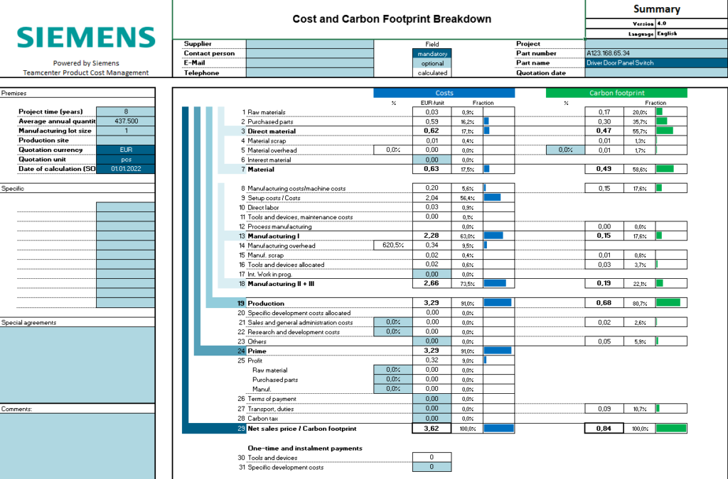 Fig. 1 Teamcenter Product Cost Management - Cost and carbon footprint breakdown 
