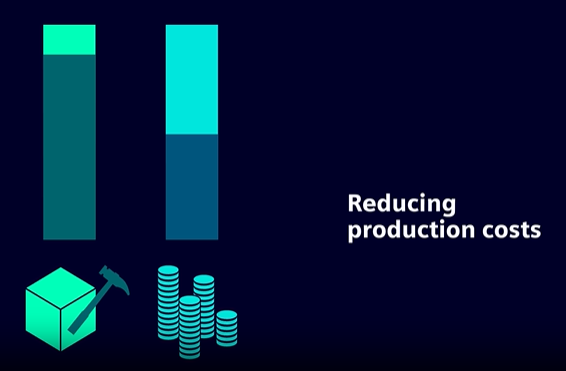 production costs