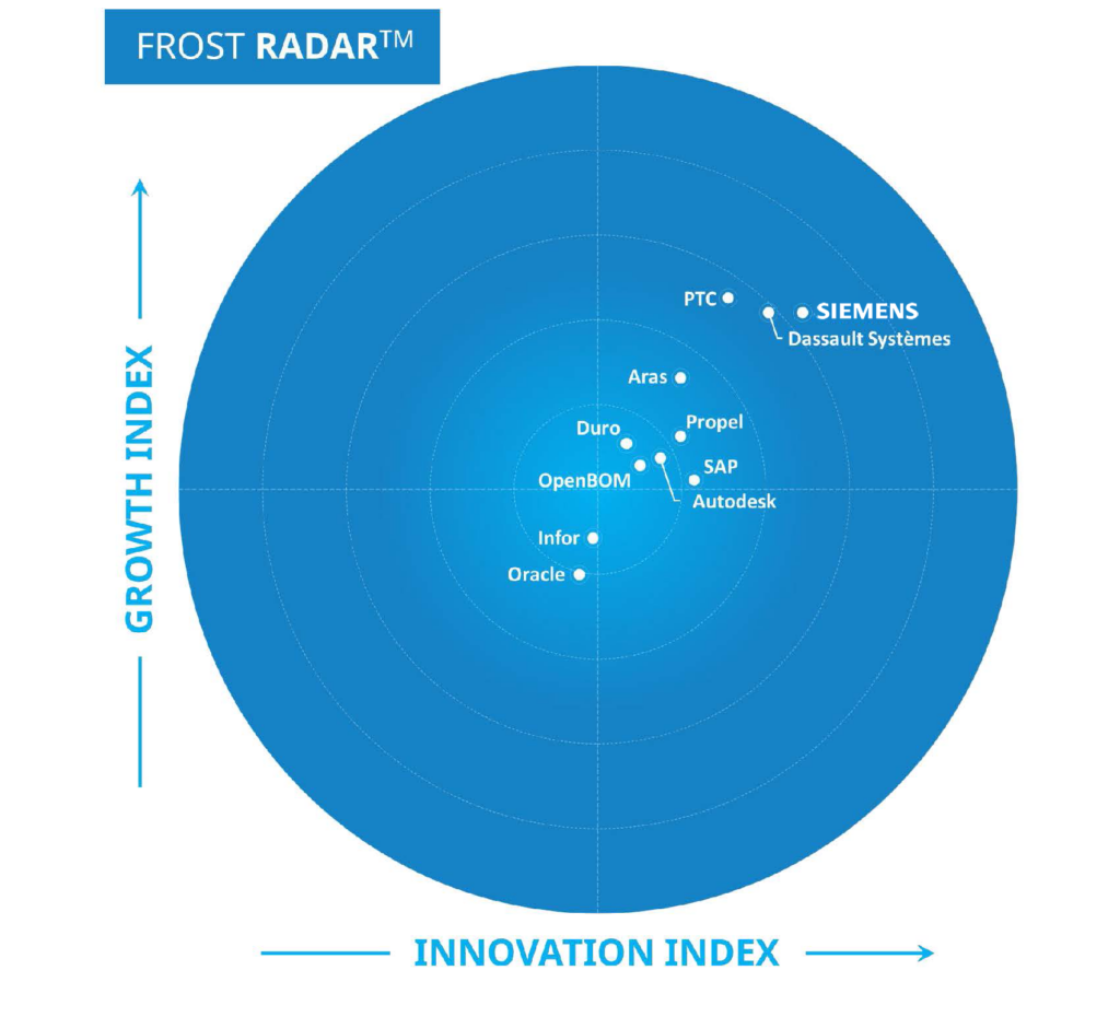 Frost Radar Image Product Lifecycle Management PLM