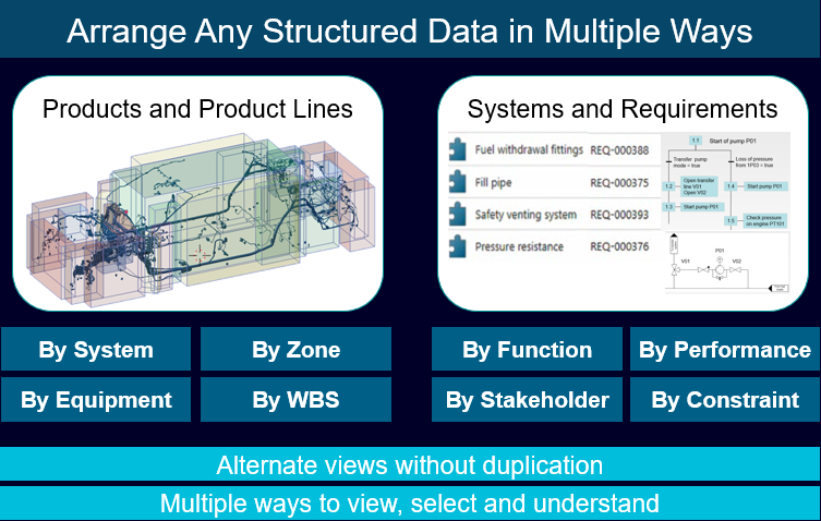 Options for viewing views of the product structure in Teamcenter BOM Partitions