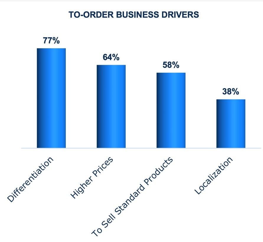 To-order business drivers
