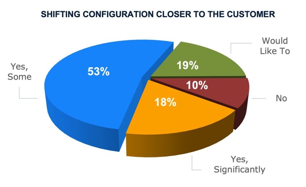 Shifting closer to the customer section