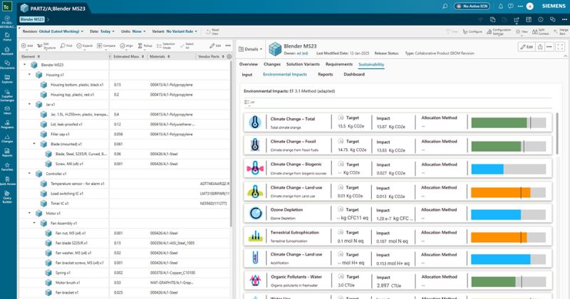 predictive lifecycle assessment
