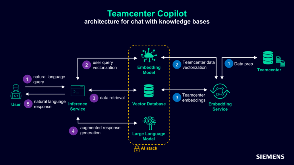 Teamcenter Copilot