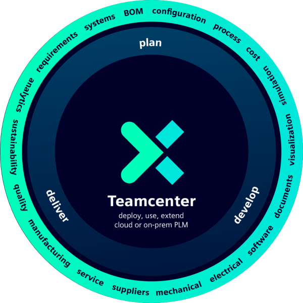 Teamcenter Sql What is Teamcenter used for? - Teamcenter