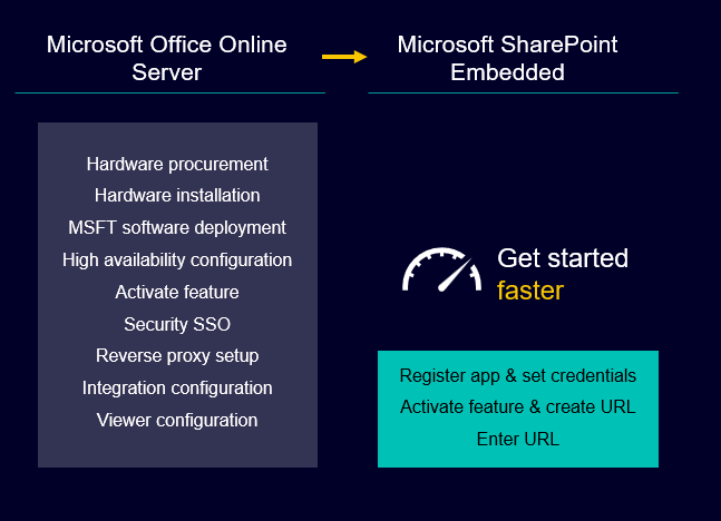 Reduce your time to value with the new Microsoft Office Integration in Teamcenter.