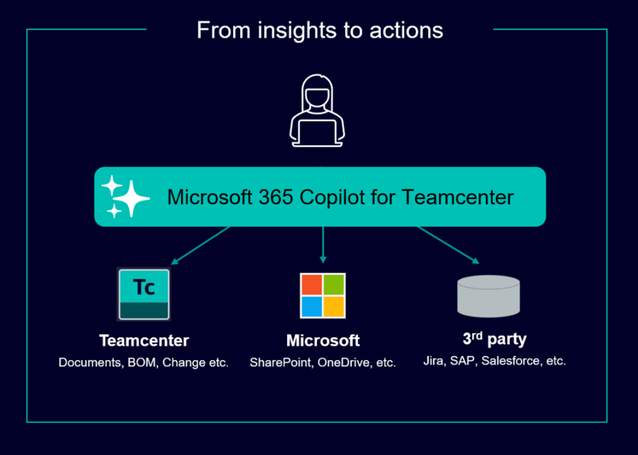 Teamcenter Sql Introducing Teamcenter 2606 - Teamcenter