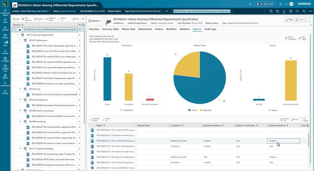 Keep track of your schedules, tasks and KPIs related to your requirements in an easy to read chart.