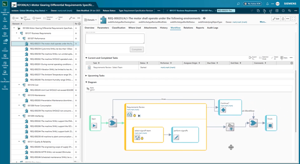 See how requirements fit into your workflows