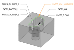 Quickly add new feature definitions for feature-based machining